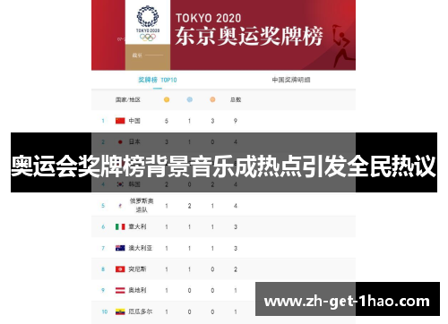 奥运会奖牌榜背景音乐成热点引发全民热议 奥运会奖牌榜背景音乐成热点引发全民热议